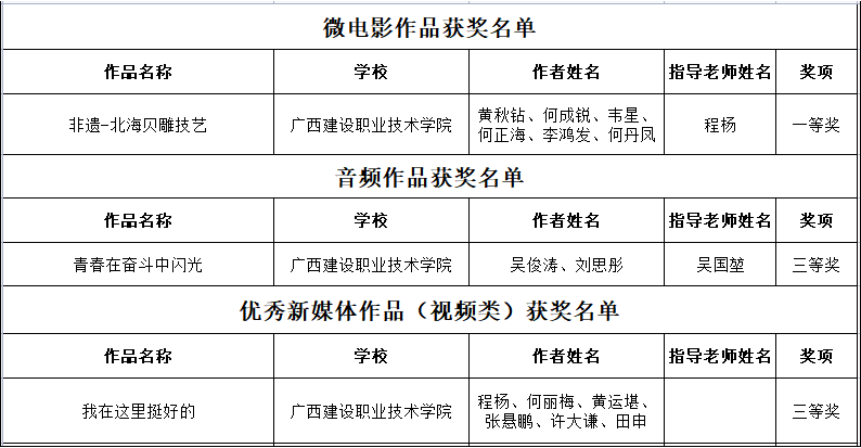 獲獎名單