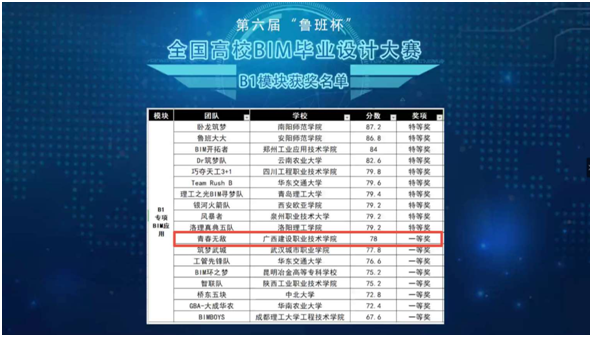 獲獎名單公示